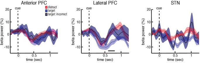 Figure 3—figure supplement 4.