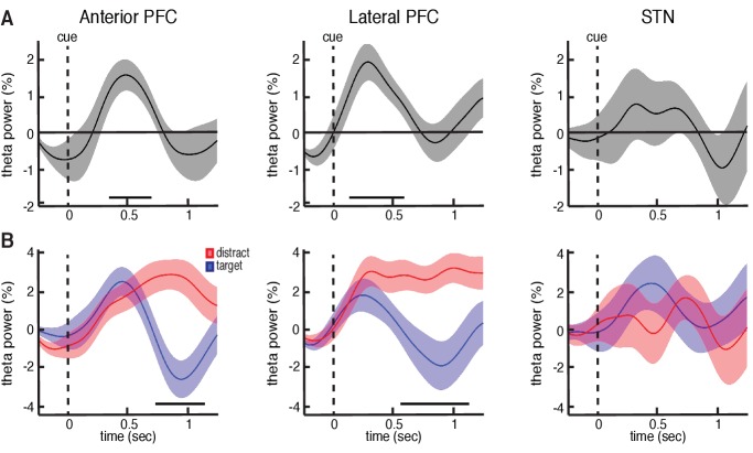 Figure 3—figure supplement 1.