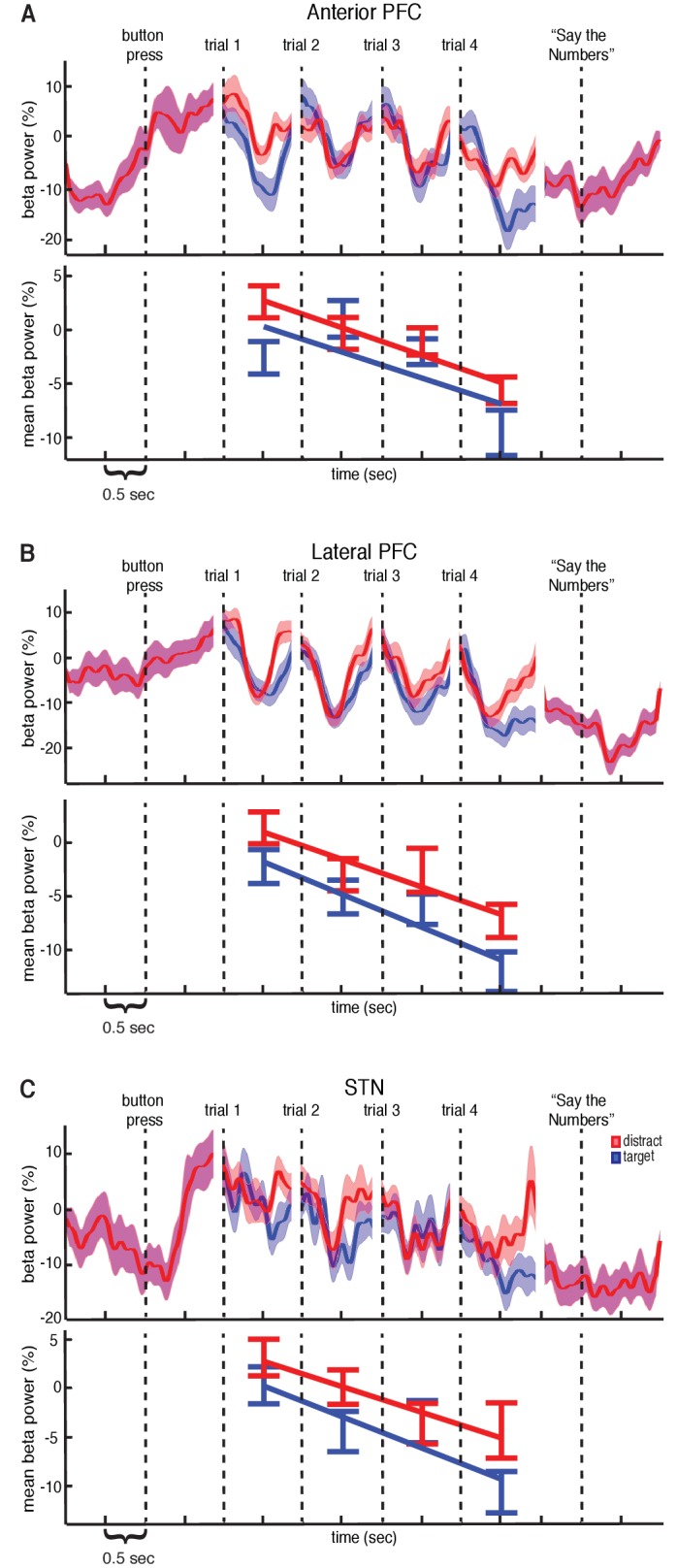 Figure 3—figure supplement 3.