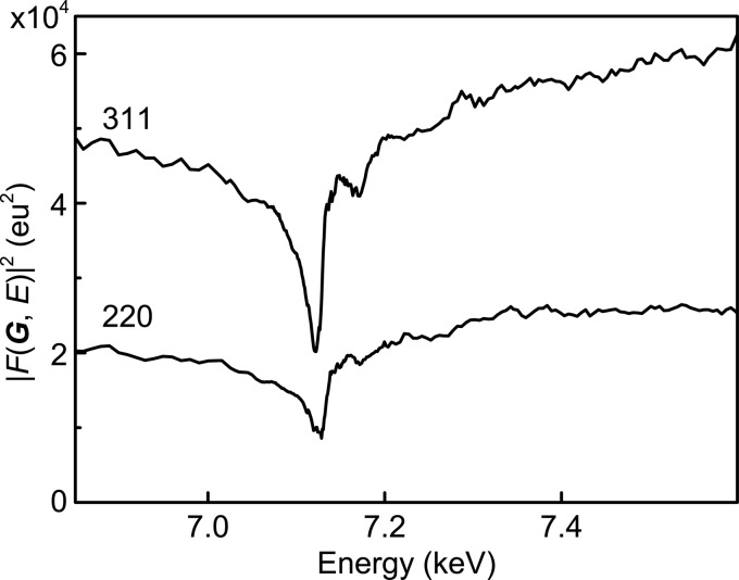 Figure 4