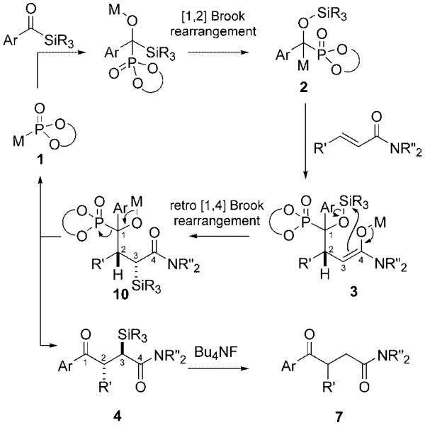 Scheme 4