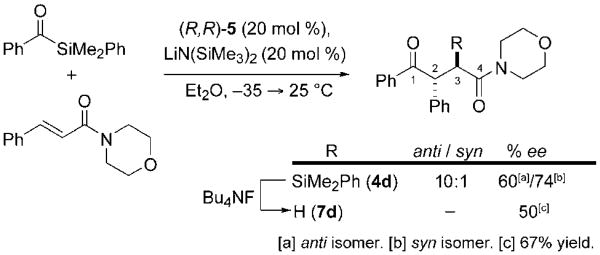 Scheme 3