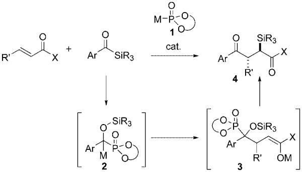 Scheme 1