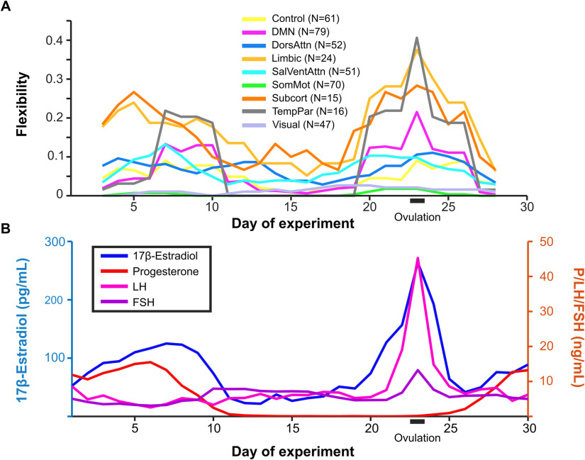 Figure 6. 