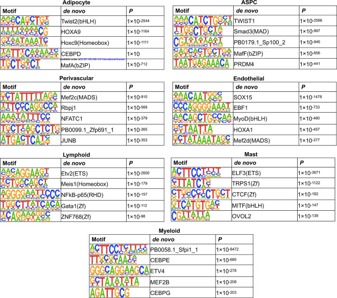 Extended Data Figure 4.