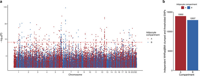 Extended Data Figure 8.