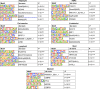 Extended Data Figure 4.