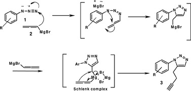 Scheme 2