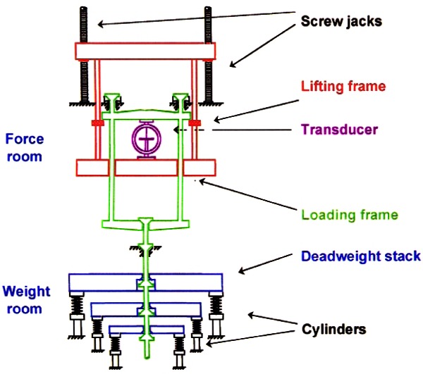 Fig. 8