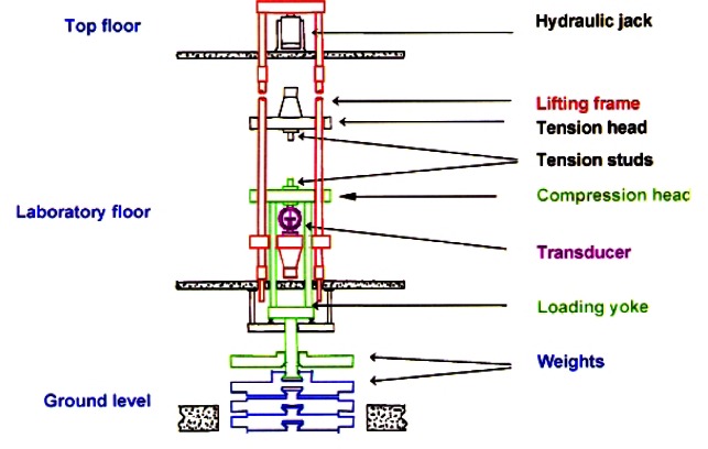 Fig. 9