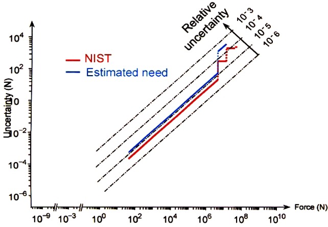 Fig. 12