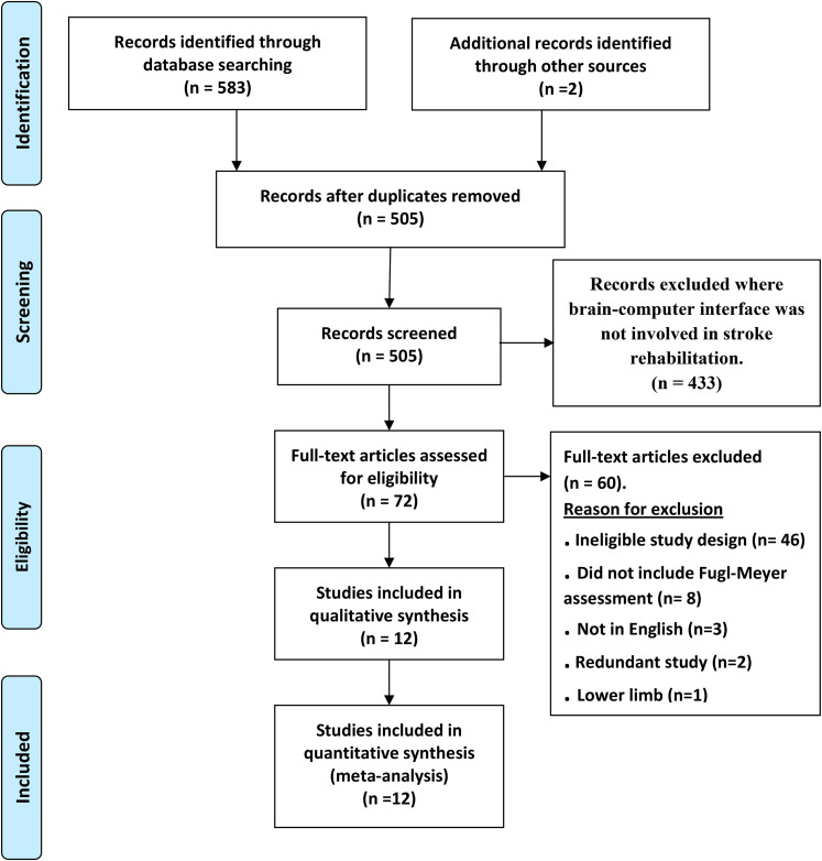 Figure 2.