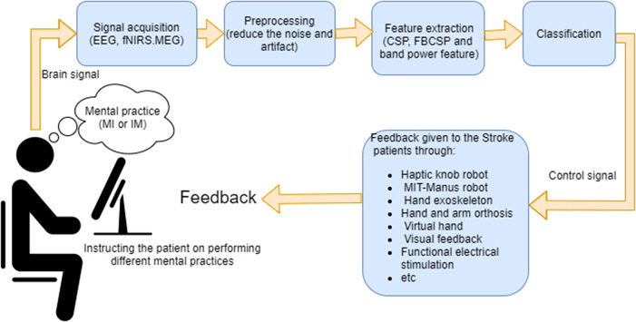 Figure 1.