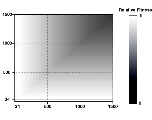 Fig. 4.