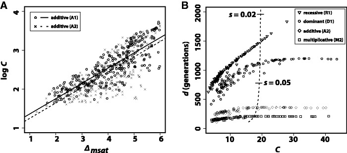 Fig. 5.