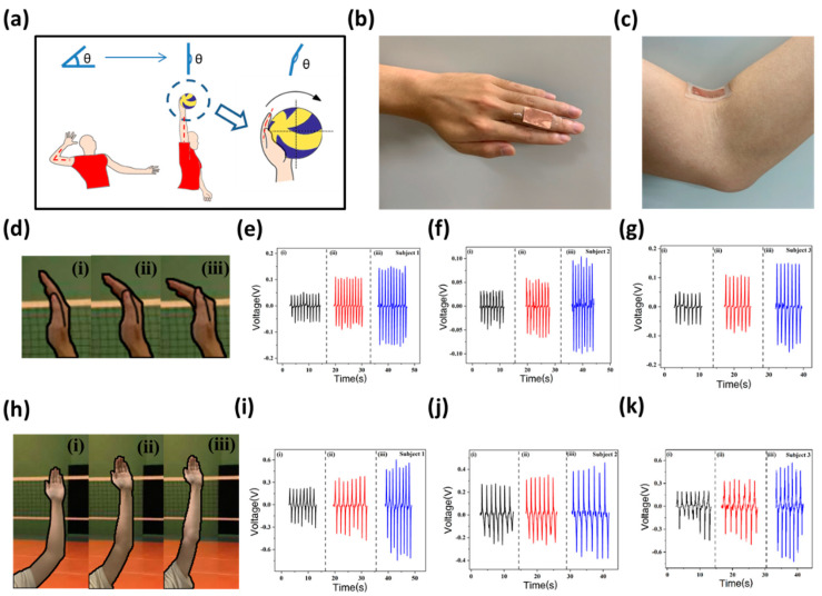 Figure 4