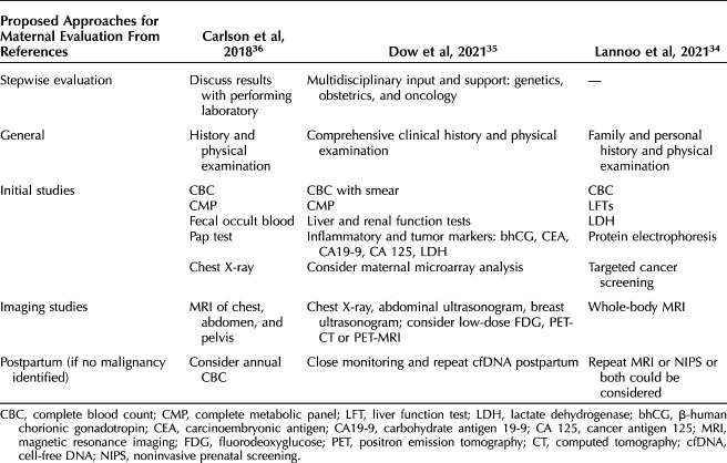 graphic file with name ong-141-791-g005.jpg