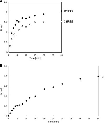 Fig 5