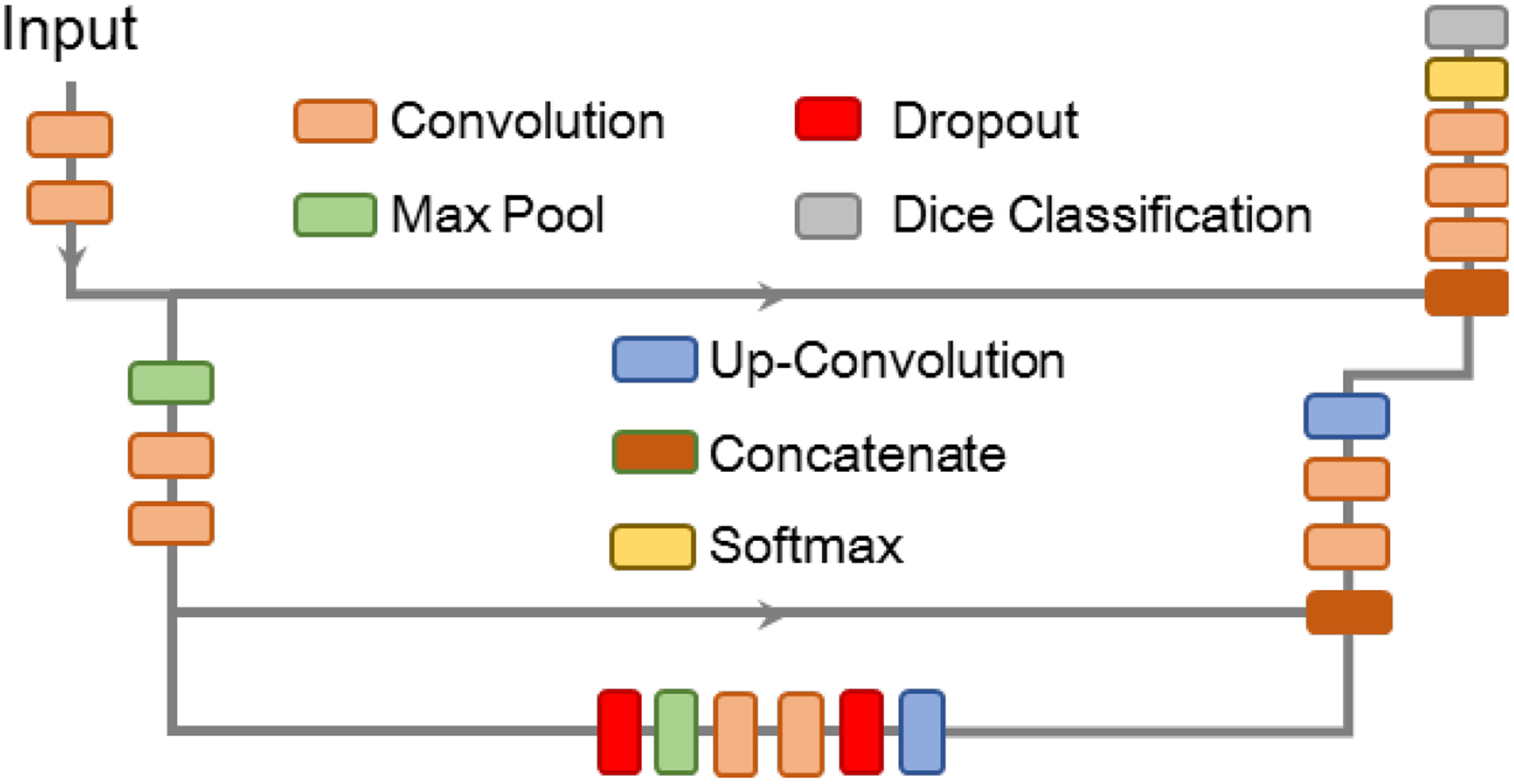 Figure 2: