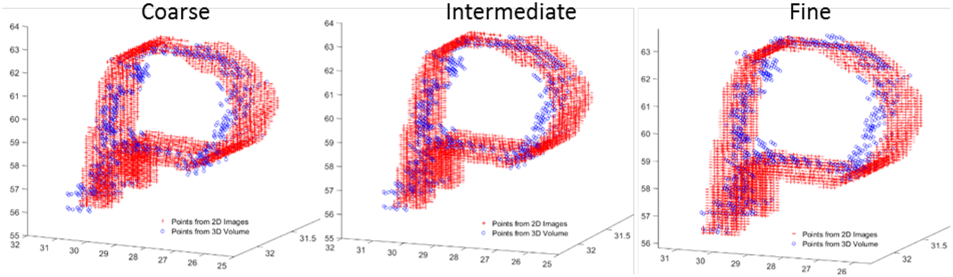 Figure 9: