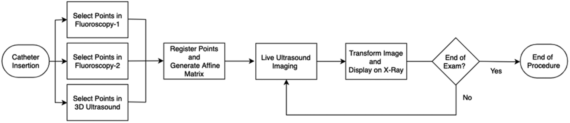 Figure 4: