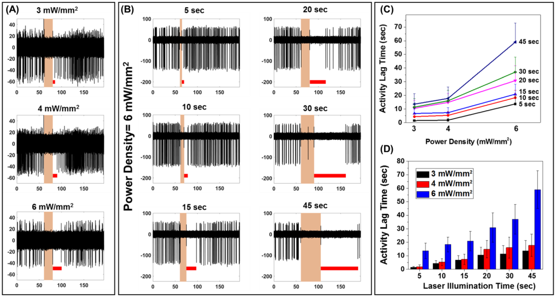 Figure 4.