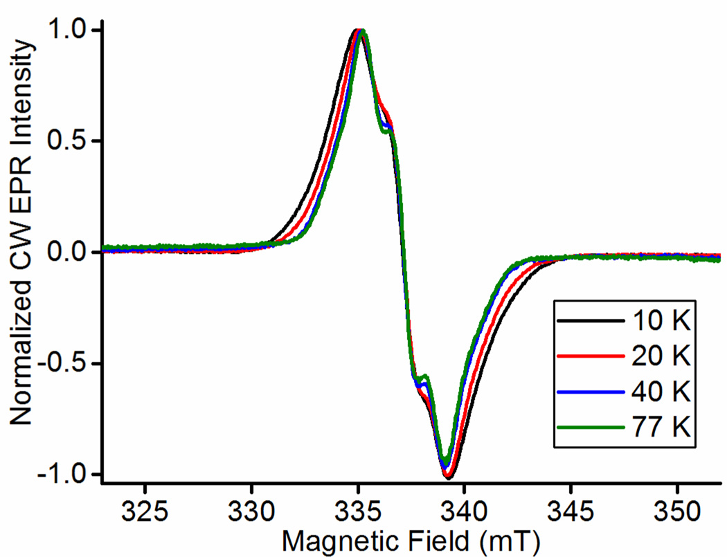 Figure 8