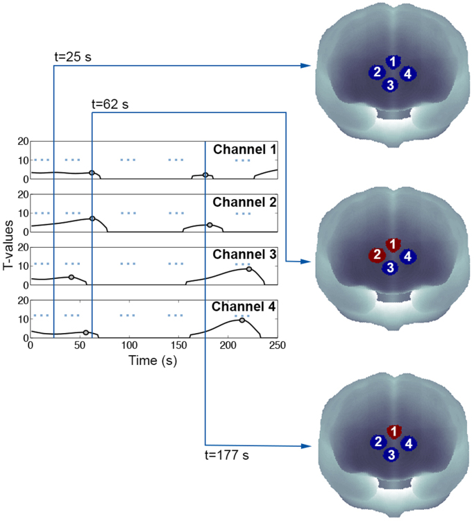 Fig. 3.