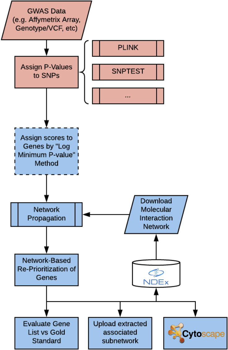 Figure 1