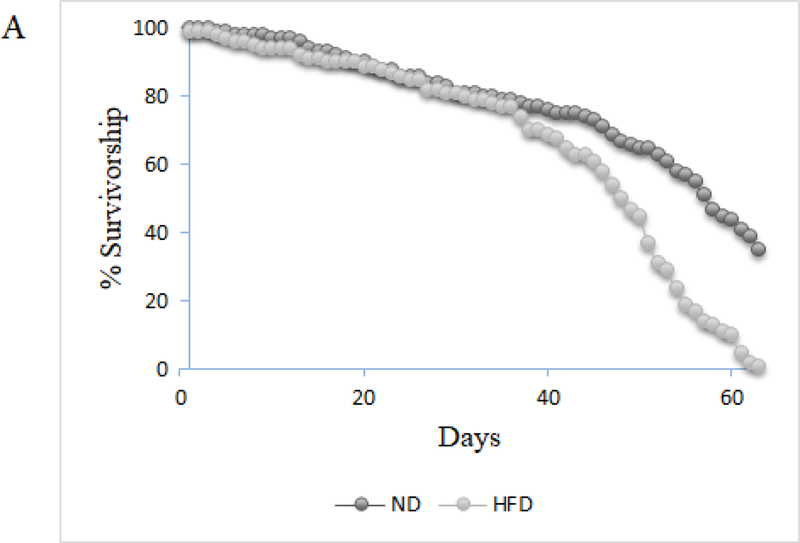 Fig. 1a