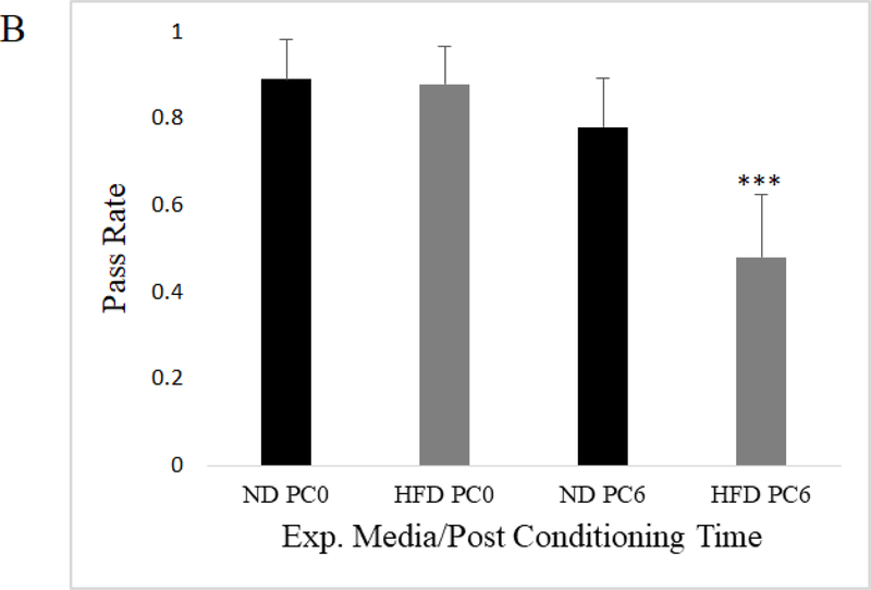 Fig. 2b