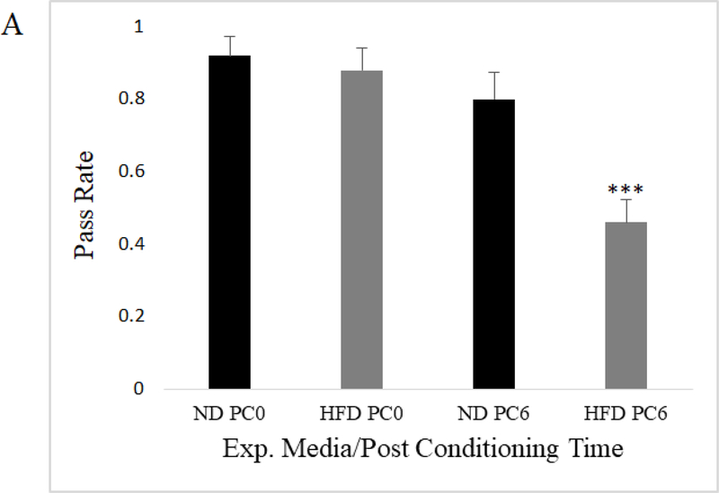 Fig. 2a