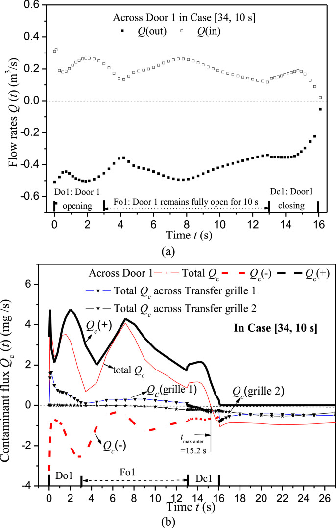 Fig. 11