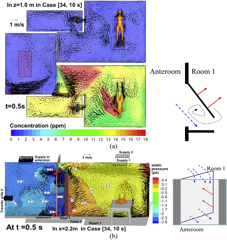 Fig. 8