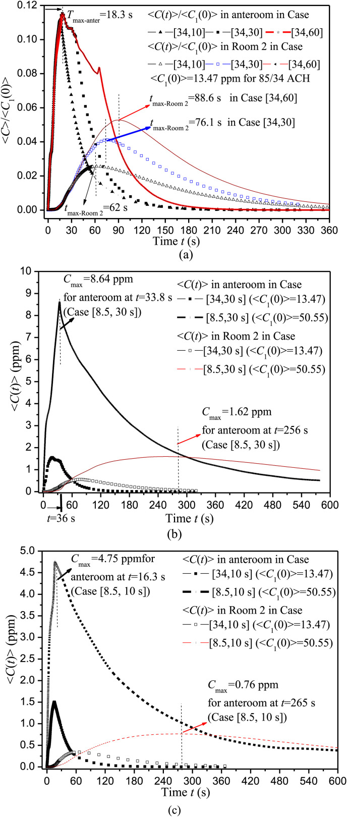 Fig. 12