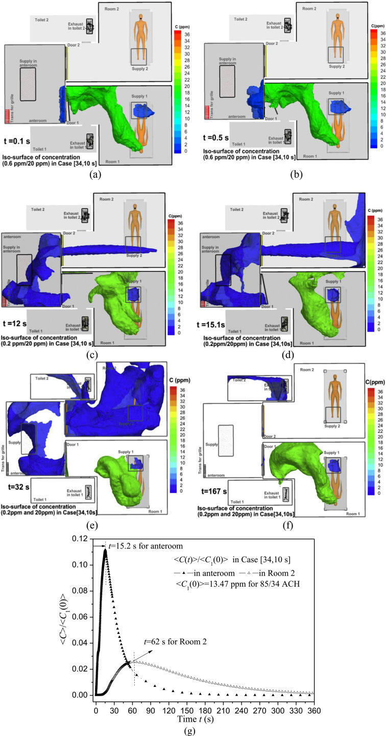 Fig. 7