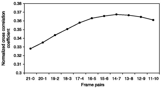 Fig. 10