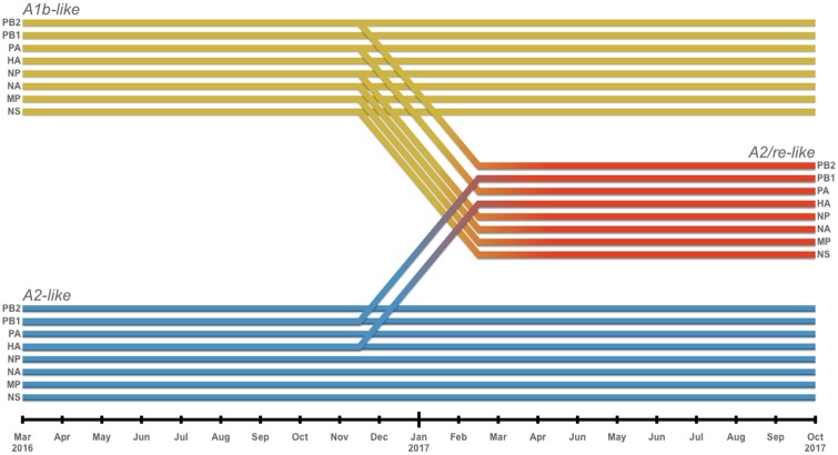 Figure 5.