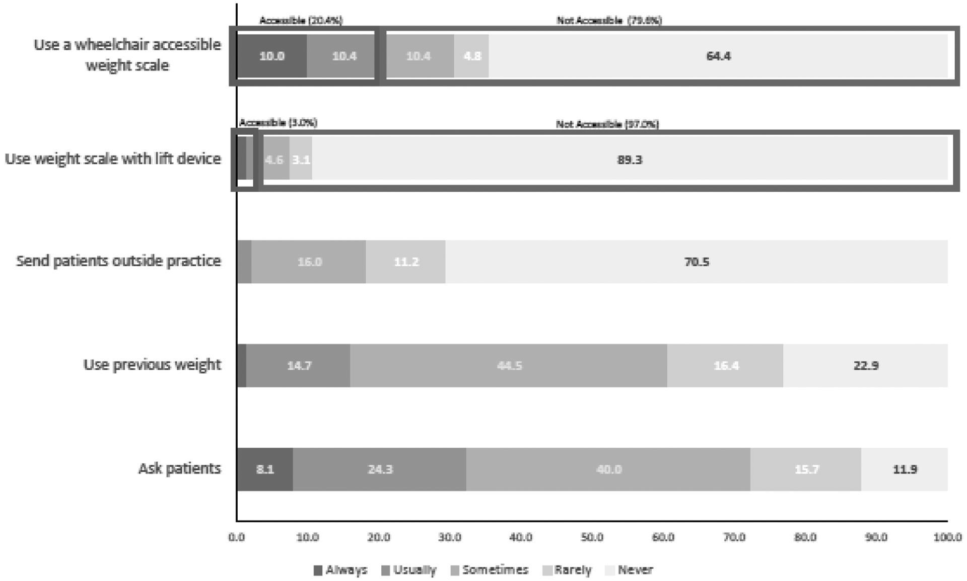 Figure 2,