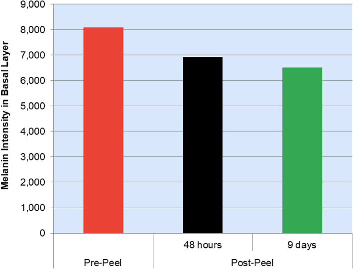 CHART 3