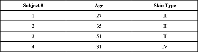 CHART 1