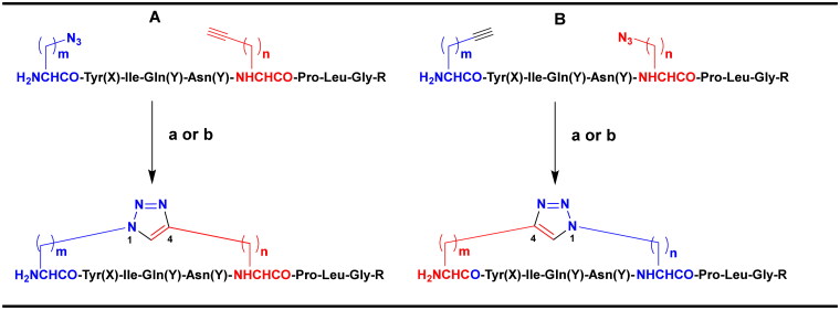 Scheme 3.