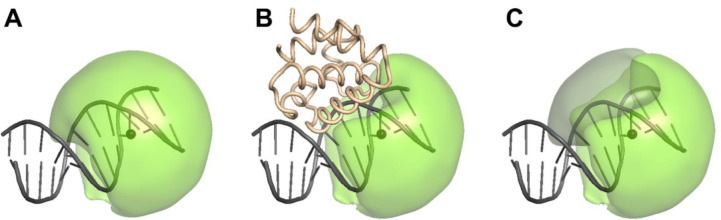 Figure 7.