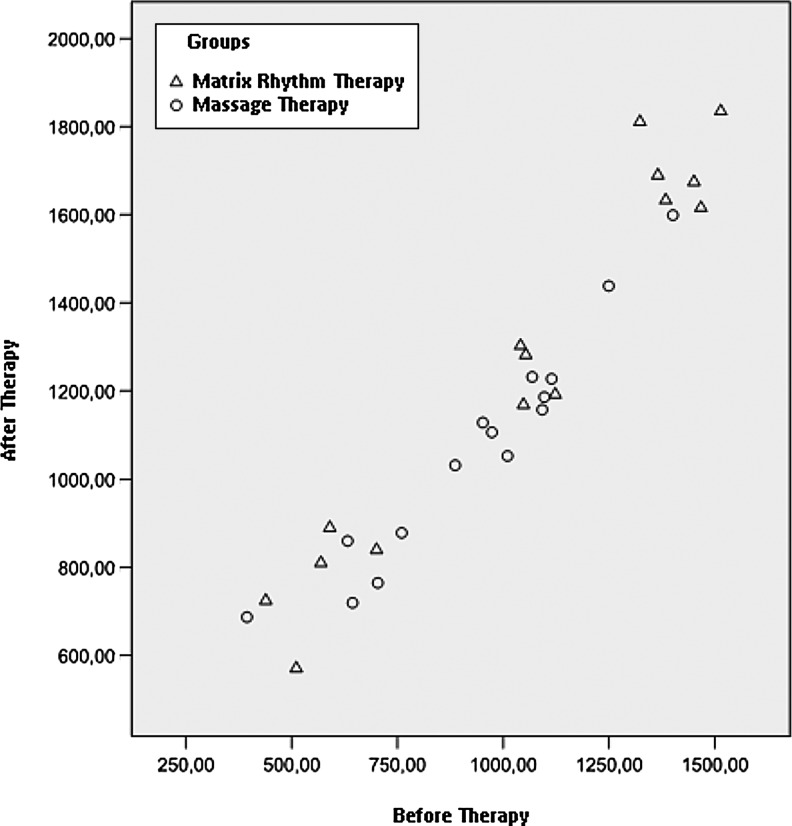 FIG 4.