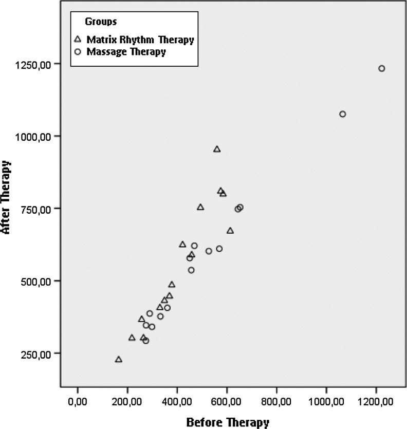 FIG 3.