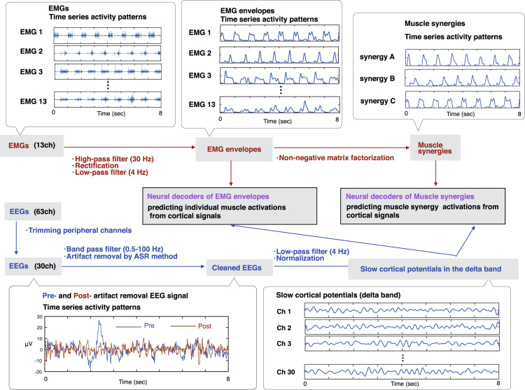 Figure 2