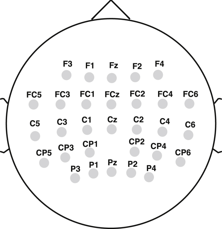 Figure 1