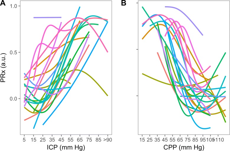 Fig. 7