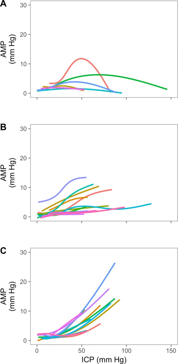 Fig. 3