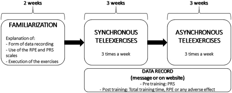 Figure 2.